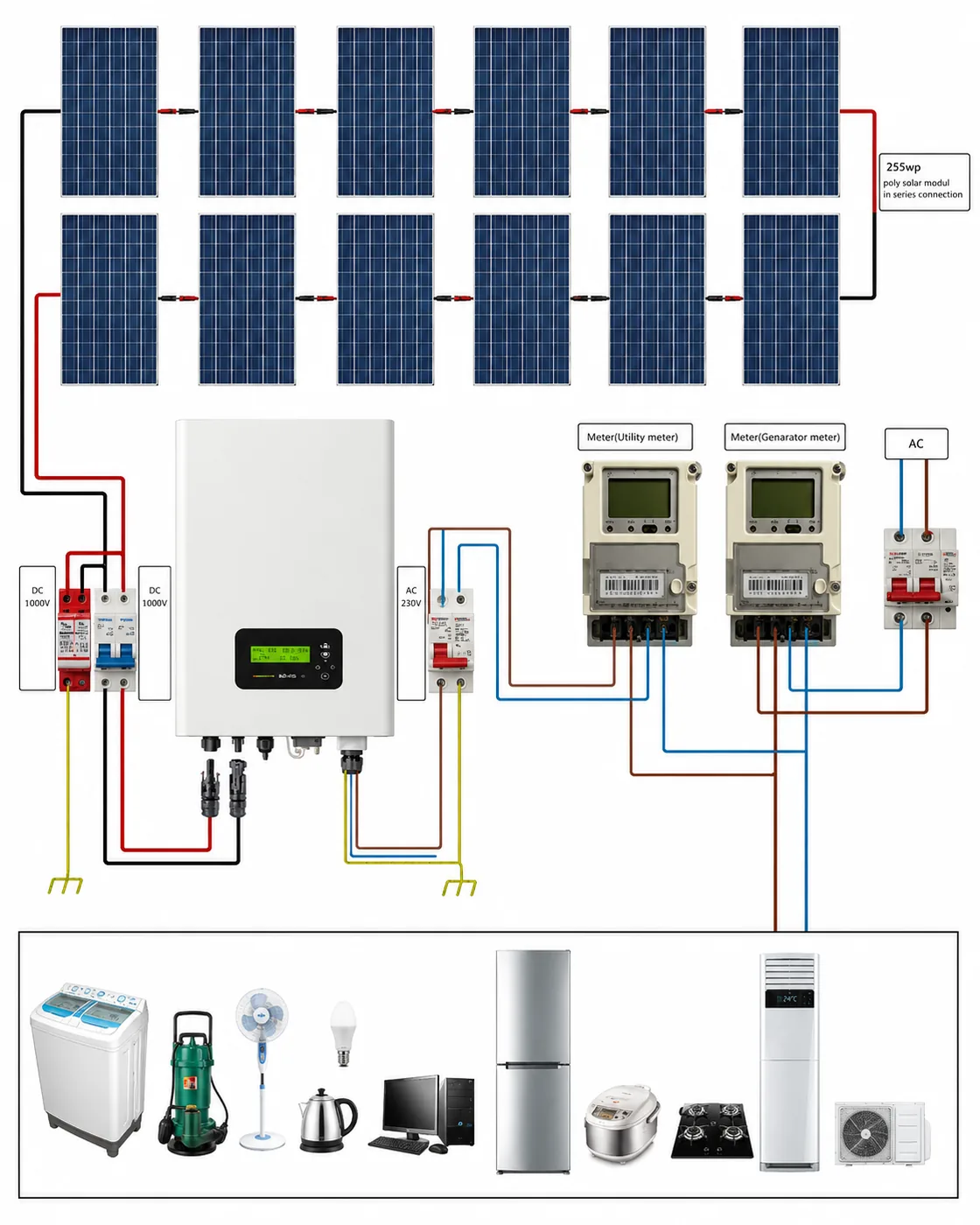 Diagrama técnico de una instalación fotovoltaica
